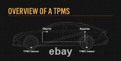 Tyre Pressure Monitoring System Reverse External Cap Sensors For Caravan Truck
